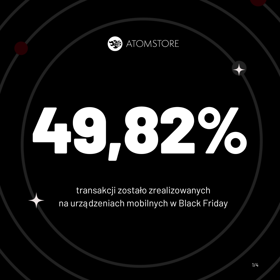 połowa zamówień na black friday została zrealizowana na mobile podsumowanie black friday 2023 na platformie AtomStore