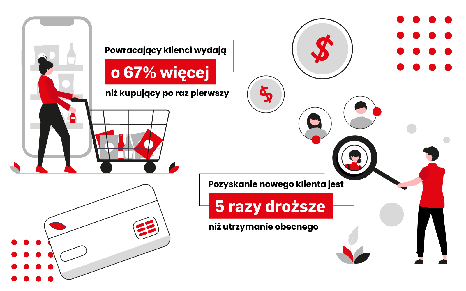 pomysly na upselling w sklepie internetowym na atomstore