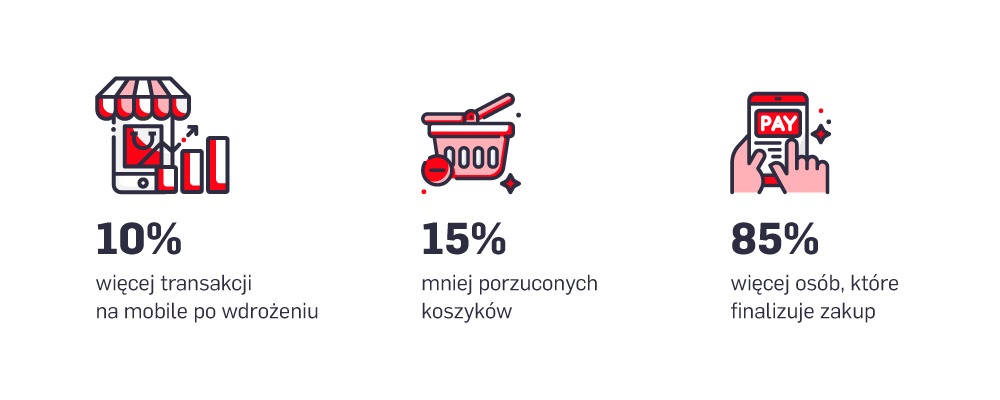 preorder wdrożenie PWA na AtomStore wyniki