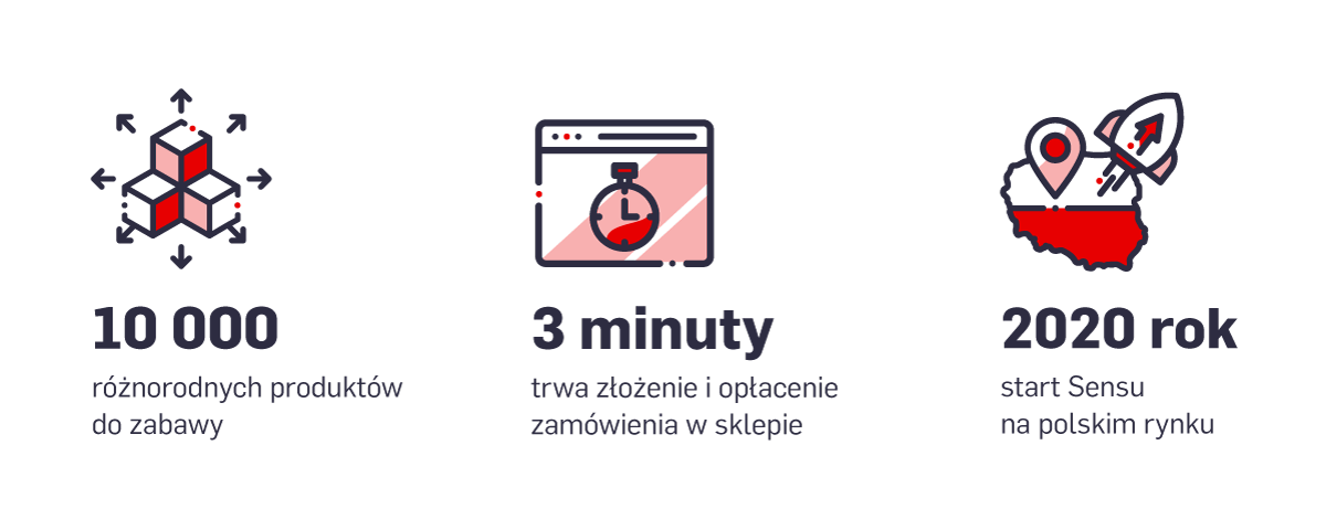 case study wdrożenia sklepu internatowego sensu atomstore