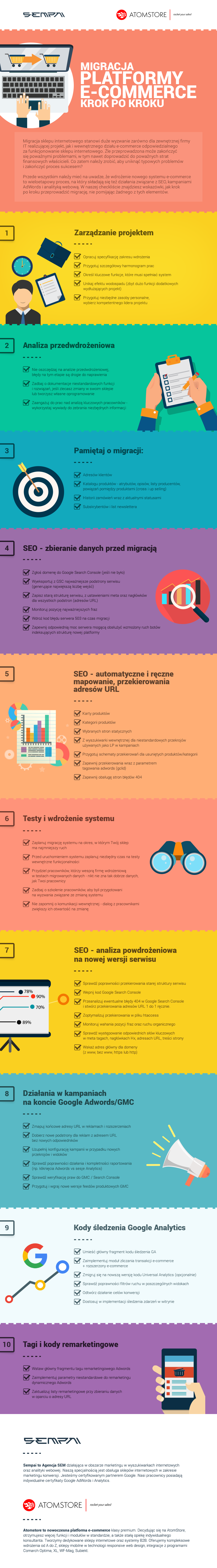 Migracja systemu e-commerce