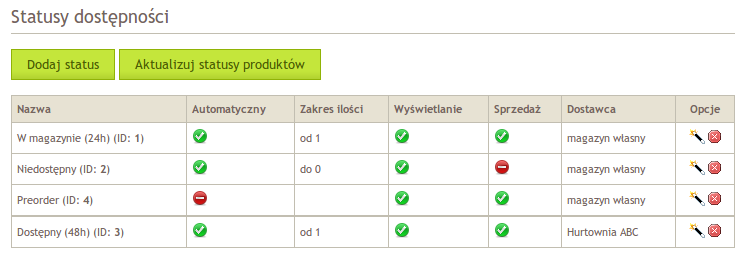 Konfiguracja statusów dostępności