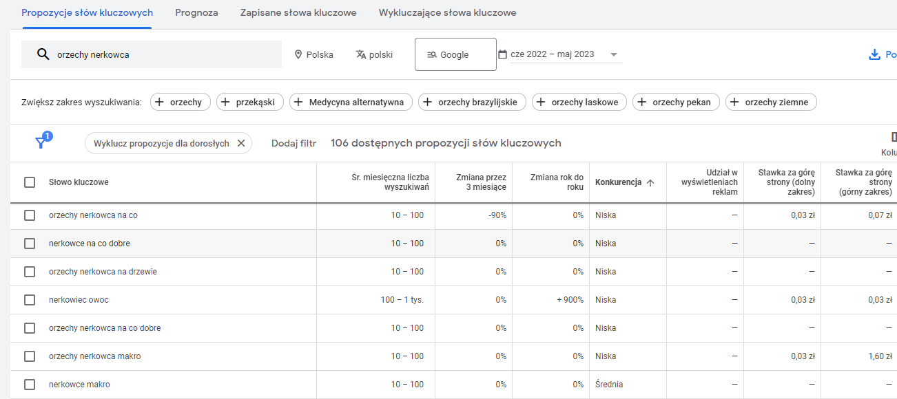 Zastosowanie planera słów kluczowych Google do wyszukiwania słów kluczowych w celu lepszego pozycjonowania sklepu internetowego na platformie sprzedażowej 